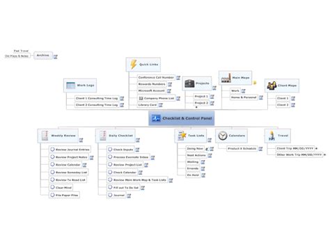 Checklist Control Panel Dashboard Mindmanager Mind Map Template