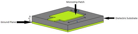 Basic Structure Of Microstrip Patch Antenna Download Scientific Diagram