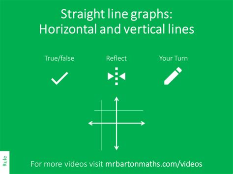 Horizontal And Vertical Lines Variation Theory