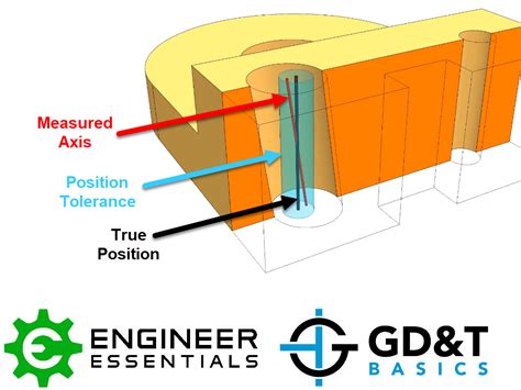 True Position Position Tolerance Gdandt Basics