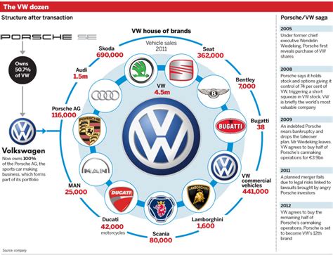 Bmw owns the name rolls royce and nothing else. Porodicni odnosi unutar VW-Porsche grupe - Page 3 - GARAŽA ...
