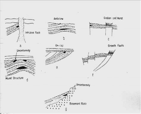 Subsurface Structural Styles And Traps Deduced From Seismic Lines In