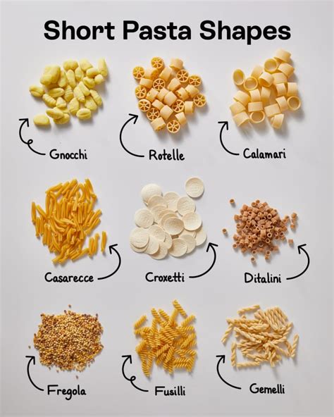 Types Of Pasta Shapes How To Cook Them How To Serve Them Vlr Eng Br