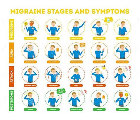 Migraine Stages And Symptoms Infographic For People Stock Vector