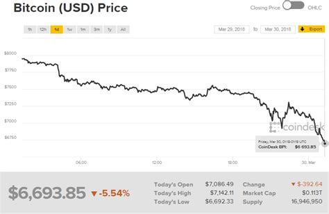 báo giá cao su mới nhất giá bitcoin hôm nay 30 3 rớt thảm hại