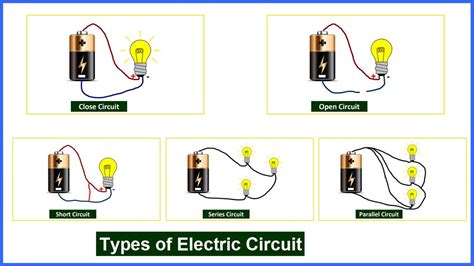 In An Operating Electrical Circuit The Source Of Potential Difference