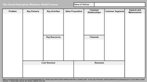 Using The Business Model Canvas For Social Enterprise Design Businesser