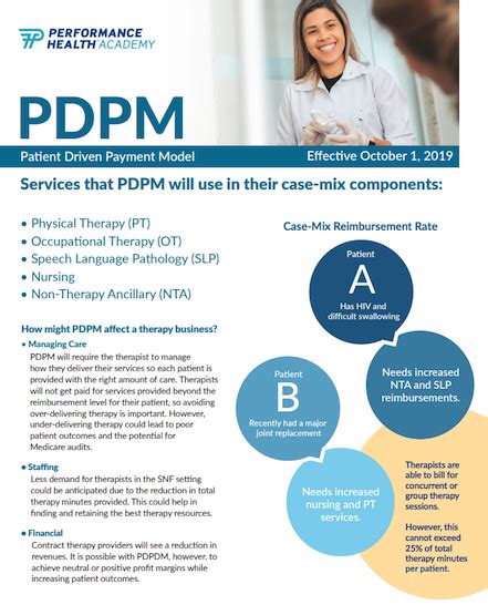 Are You Ready For Pdpm Answering Your Burning Questions Performance