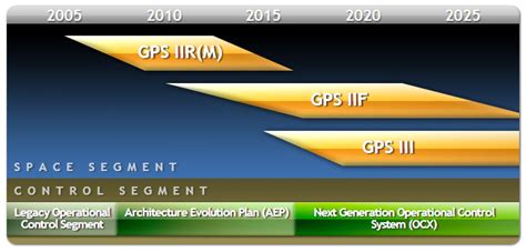 Sistem pemosisi global 1 (bahasa inggris: Global Positioning Sistem (GPS) | Geologi, Geodesi, Meteo ...