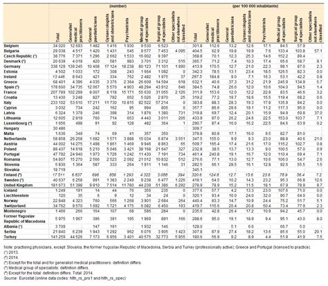 Dr Philip Lee On Twitter Look At This We Have One Of The Lowest