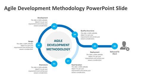 Agile Development Methodology Powerpoint Slide Agile Presentations
