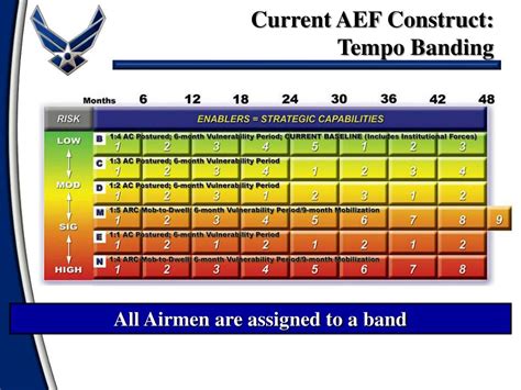Ppt Air And Space Expeditionary Force Aef Powerpoint 46 Off
