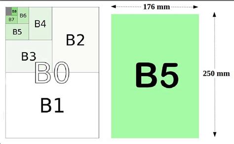 Ukuran Kertas B5 Adalah Dalam Mm Cm Inch Dan Pixel