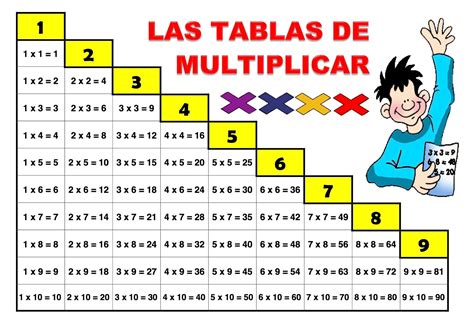 Cartel Tablas De Multiplicar Tablas De Multiplicar Ta