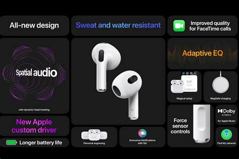 Apples Third Generation Airpods Are Finally Here Macworld