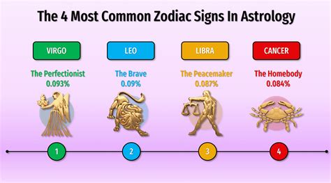 The 4 Most Common Zodiac Signs In Astrology