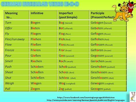 German Irregular Verbs List