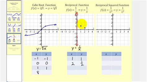 Graphing 9 Basic Functions Youtube