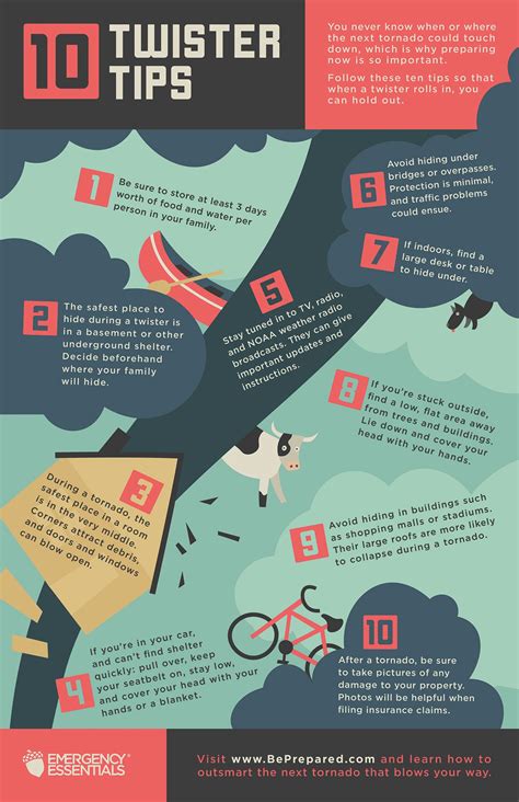 Tornado Safety Tips Infographic