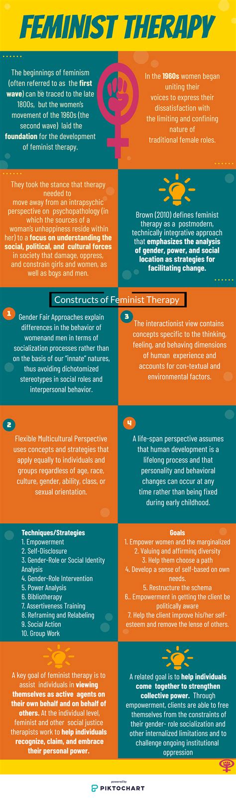 Feminist Counseling Theories Movement Therapy Techniques Advice
