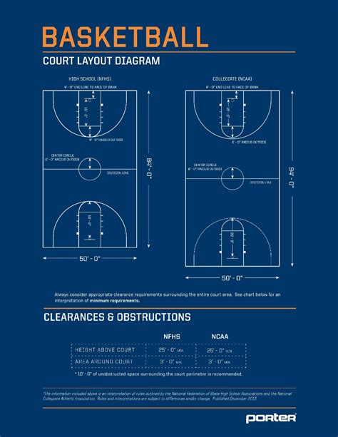 Nfhsncaa Basketball Court Dimensions