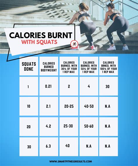 How Many Calories Does The Squat Exercise Burn