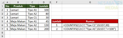 Mengenal Countif Rumus Excel Menghitung Jumlah Data Yang Sama