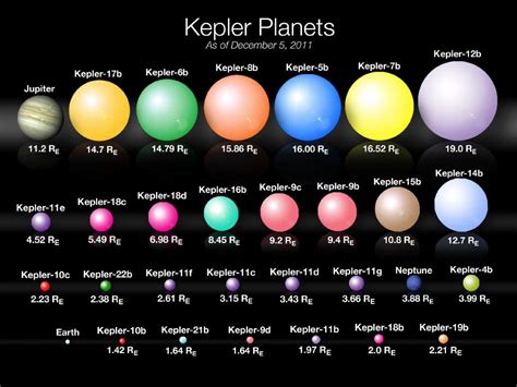 Fate Sf The Kepler 22 B System