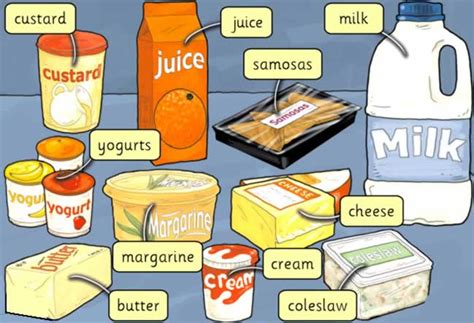 Supermarket And Grocery Store Vocabulary With Pictures