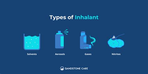 Huffing 10 Important Answers About Inhalant Use Sandstone Care