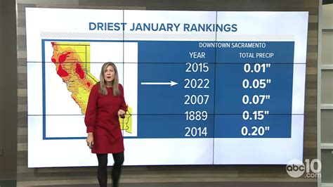 California Drought Dry Stretch Pushes State Deeper Into Drought Youtube