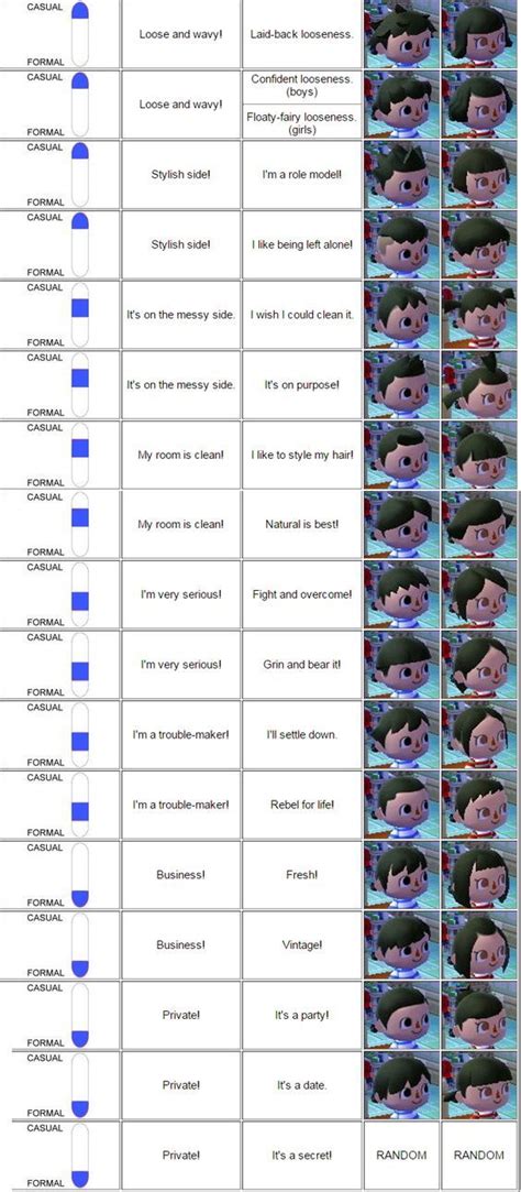 Hairstyle guide shampoodle hairstyles by unixcode. A very handy hair guide! :D | どうぶつの森, 動物, とび森