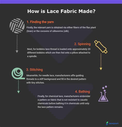 What Is Lace Fabric Properties How Its Made And Where Sewport