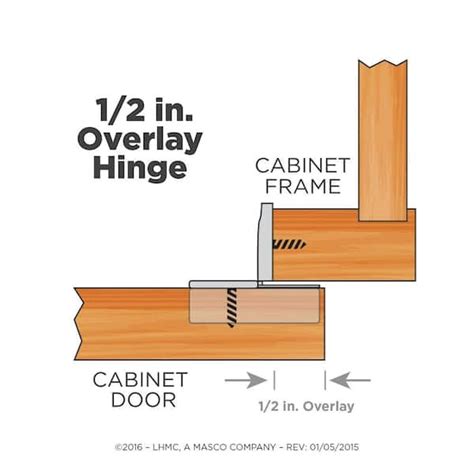How To Determine The Overlay Of Cabinet Hinges And Use