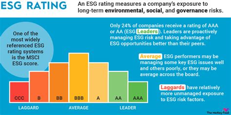 What Is An Esg Rating The Motley Fool