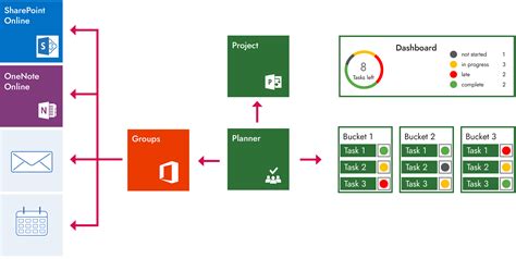Microsoft 365 Planner Automationer