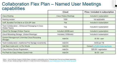 Flex Plan Named User Meetings Best Way To Get Webex Meetings For