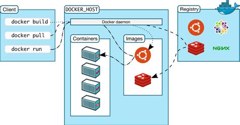 Introduction To Docker Devops Virtualization Technology By Chi Hsuan