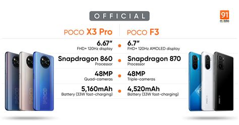 Features 6.67″ display, snapdragon 870 5g chipset, 4520 mah battery, 256 gb storage, 8 gb ram, corning gorilla glass 5. POCO F3 and POCO X3 Pro launched: prices, specifications ...