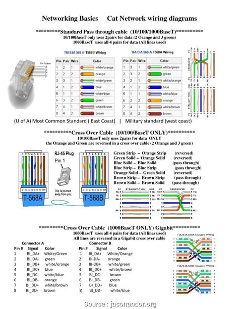 Wiring Diagram For Cat 5 Ethernet Wall Jack Adapter Cable Angela Blog