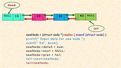 Doubly Linked List Create Display Data Structures Youtube