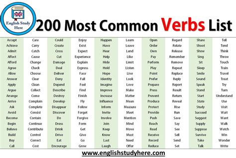 200 Most Common Verbs List In English English Study Here Verb Words