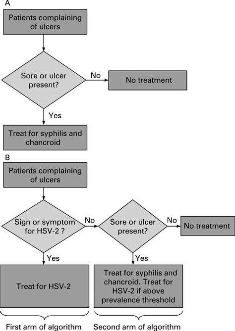 Modelling The Cost Per Ulcer Treated Of Incorporating Episodic