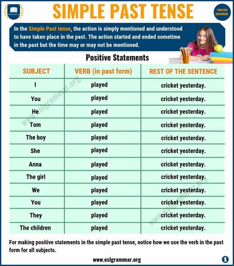 Simple Past Tense Definition And Useful Examples In English Esl Grammar