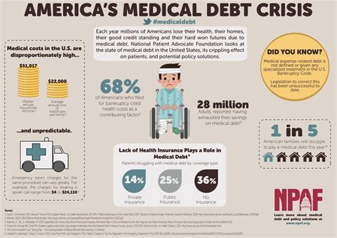 Healthcare Costs Rising Out of Control - SimpleTherapy