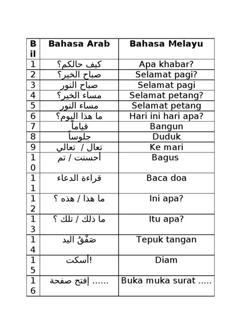 Bahasa melayu ke bahasa arab