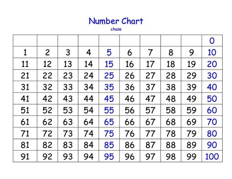 Both of my children were expected to count to one hundred by the end of kindergarten. Printable Chart Of Prime Numbers 1-100 - Printable Chart