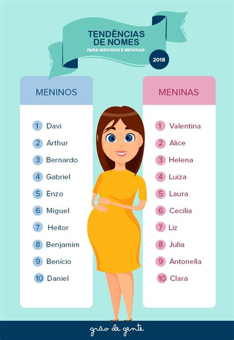 Nomes 2018 Conheça As Maiores Tendências Lista De Nomes De Bebê
