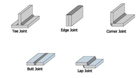 What Are The 5 Basic Types Of Welding Joints A Beginners Guide