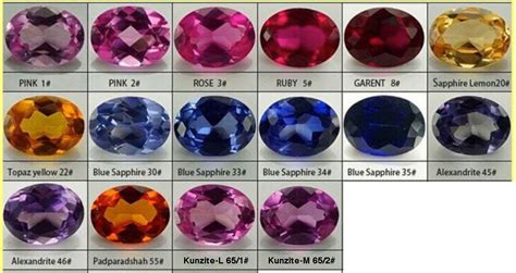 Sapphire Blue Color Chart